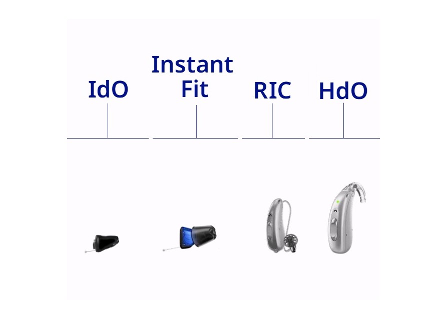 Bauformen von Hörgeräten: IdO, Instant Fit, RIC, HdO